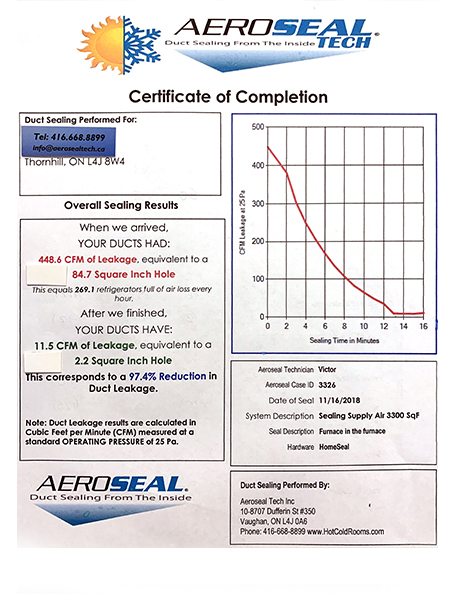 Aeroseal sealing | Duct sealing | Aeroseal Tech Inc